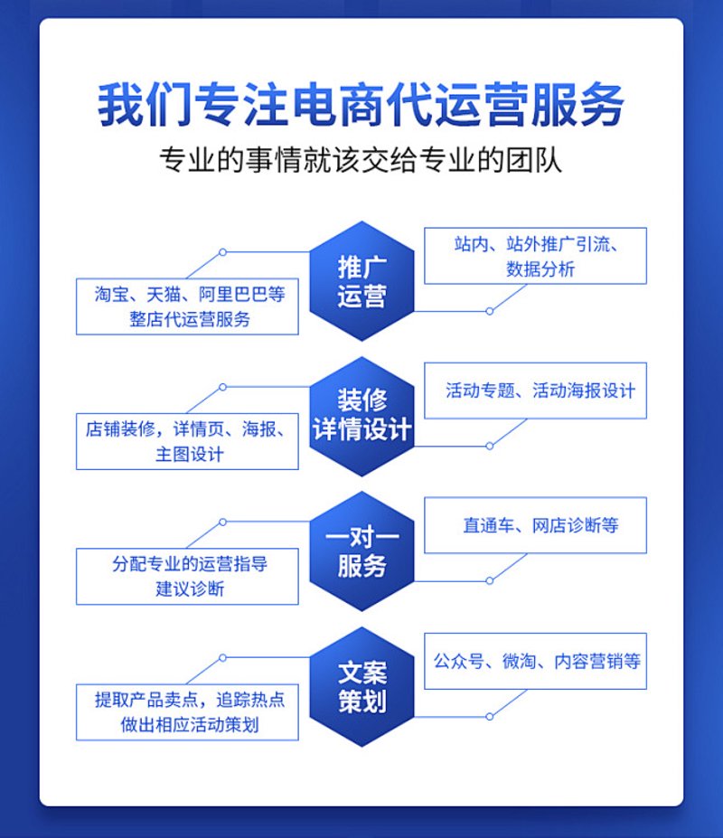 在当今数字化时代,电商服务已成为众多企业不可或缺的一部分。那么,究竟哪些电商服务的龙头企业值得关注呢?本文将带你一探究竟。